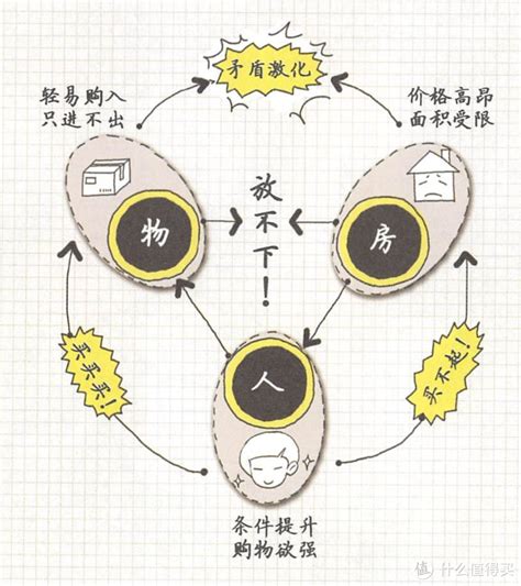 放东西|《小家，越住越大》收纳篇 